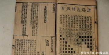 深入解析：周易占卜在现代婚姻观念下的应用