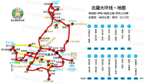 一、崭新疆之旅，较大美无疆