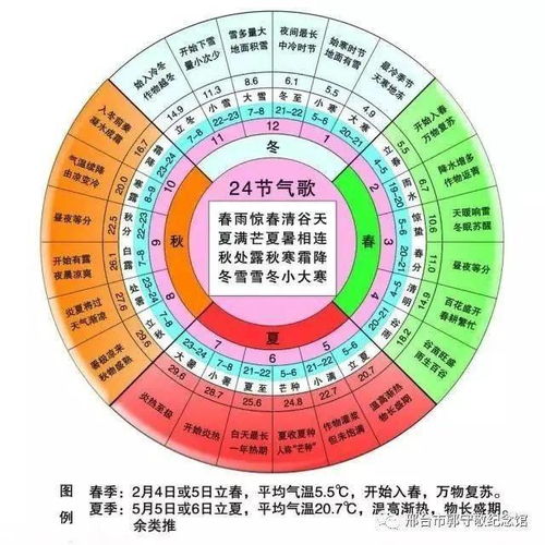 节气与地气关系之精细阐释