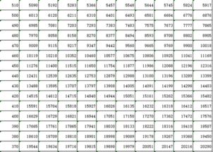 数字44测吉凶，结果如何？