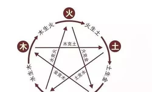 1. 五行相生相克与墓穴朝向