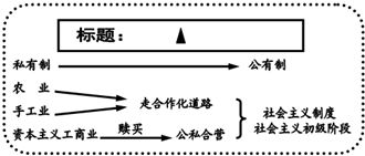 扶抑格取用