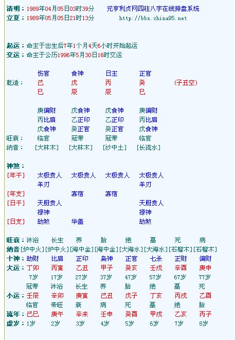 如何根据八字五行四柱为孩子取名字？