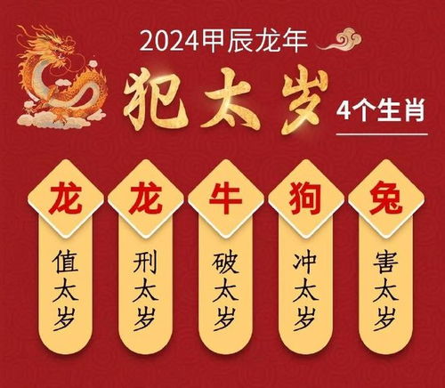 一、 2024年犯太岁生肖之运势解读
