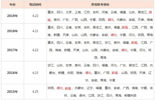 一、 历法考证与当日天象