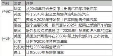 时间节点的考量：起运前的重要性