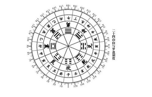 风水学中二十四山双山五行分别是什么？