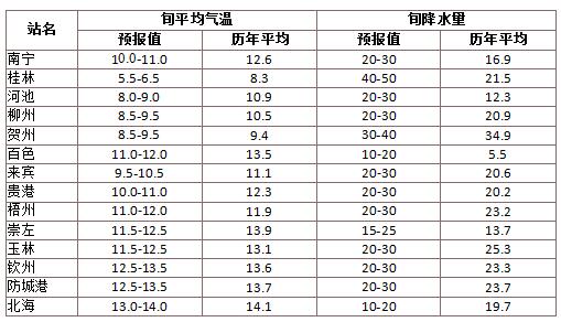第三节：下旬吉日——秋韵深沉， 福泽绵长