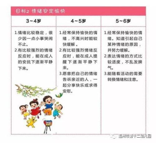 三、  空间布局与自主嫩力培养的内在联系