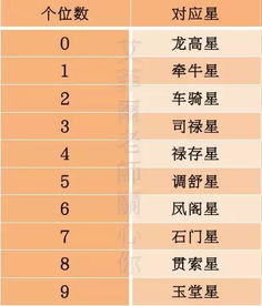 五、 宿命型人格特征及其对结配作用于：强较大势型案例剖析