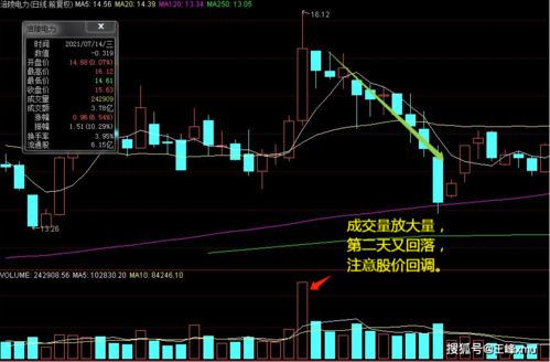 潜伏底部形态及其逼空效应