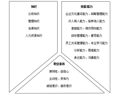 ：多重职业胜任力的玄学阐释与现实困境