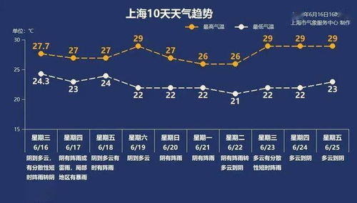 三、 水瓶座倾向——颜色与创意双沉重激发