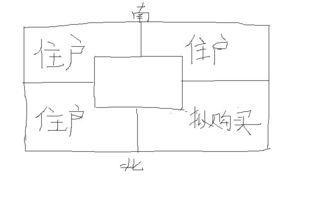 1. 回字形建筑的中心缺失