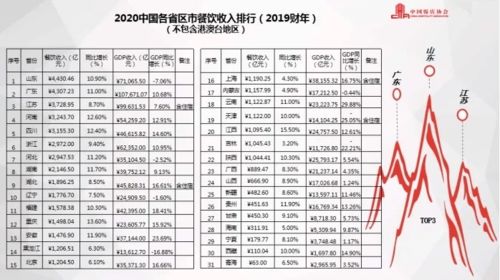 3. 餐饮行业：7月5日、 7月15日