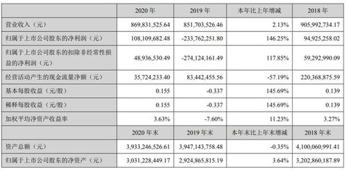 风水学中的名字吉凶