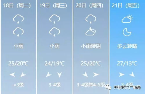 天气预报式命名法（觉对原创！）