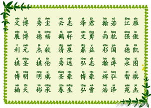 序言：这起名的， 哎，真头疼！