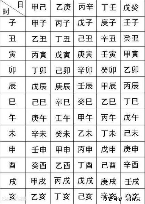 我需要用生辰八字来免费算命吗？