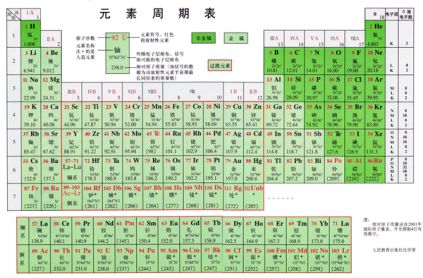研究方法与资料来源