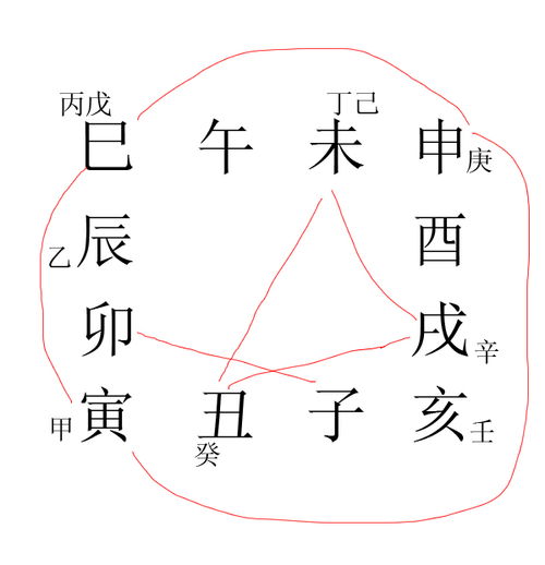 2. 空亡与墓库交织的危机预警