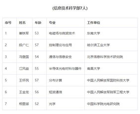 五、 生命历程中的时间段节点回顾（截至2025）