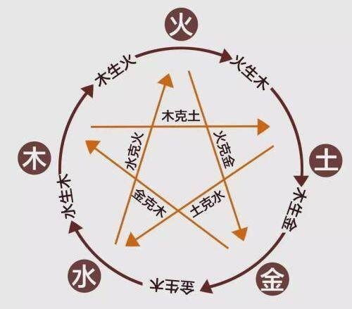 2026年6月15日五行穿衣指南 今日穿衣服幸运颜色是绿