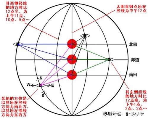 吉祥时辰与冲煞方位细分表（摘录）