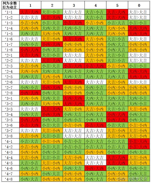 1至100数字凶吉表里，哪些数字特别凶或吉？