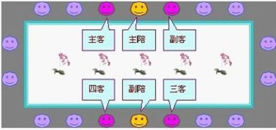 三二、按性别排列：补充说明与特殊情况