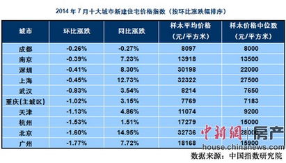 2026年，如何根据姓名配对找到另一半的名字？