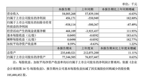 一、 探究背景与核心问题阐述