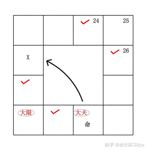 1. 流年巨机卯宫守命并兼刑火同宫之作用于机制