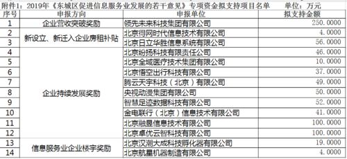 四、 行业差异化择日建议