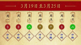 2. 考虑当日生肖吉凶进行微调