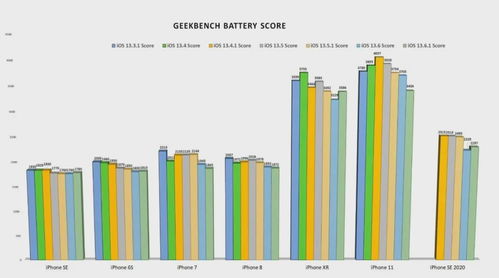 是否存在针对特定农历月份的偏向性？