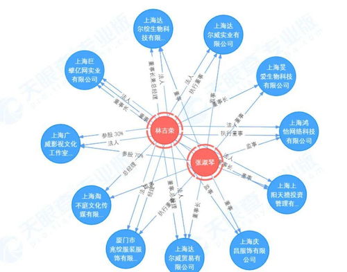 历史持续发展渊源与文本传承