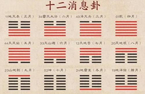 六十四卦的历史渊源与理论基础