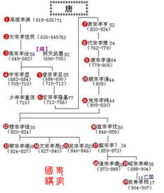 （二）熱審與朝審：时间段安排及操作细节