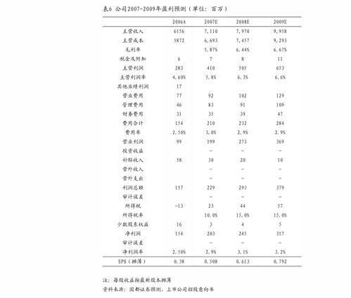 有哪些好听的股票群名字可依参考？
