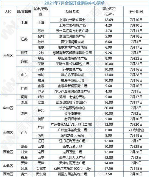 二、  五行命理在商业选址与开业中的深度应用