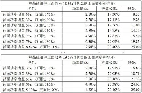 李檼飈名字评分分析报告
