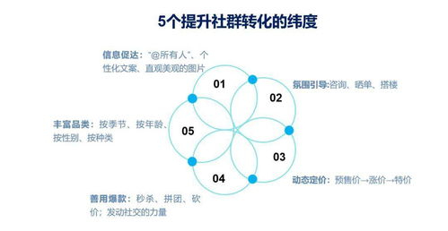 第一种方法：固定方位与佩戴护身符