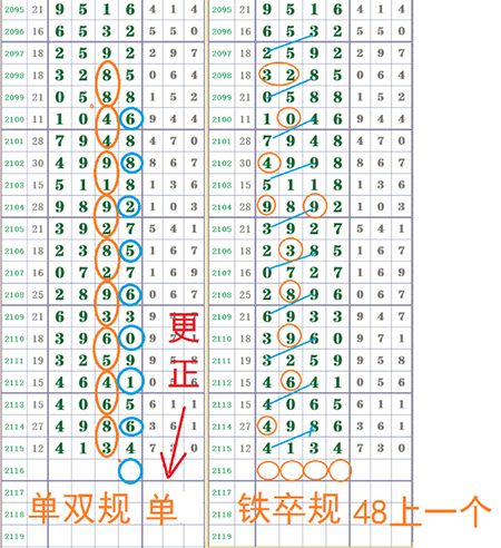 兑卦女双喜临门时，吉凶如何判断？