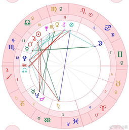 上辈子女转世测试如何与个人星盘分析结果相联系？