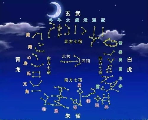 五星运行与二十八星宿的时空架构
