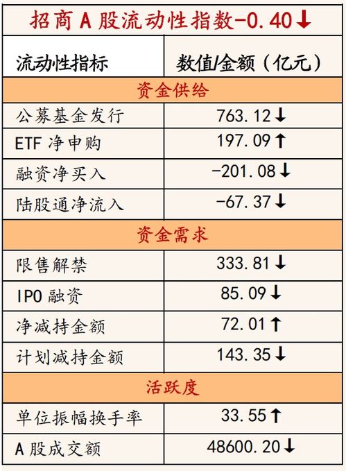 二、 父母宫呈现左辅右弼拱或夹之格局
