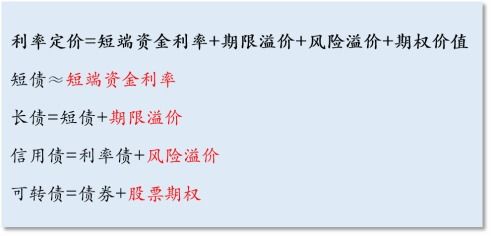 四、 “放诨”整体语义解析