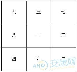 财务走势预测（羊刃对收入与支出的双沉重压迫）