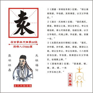 二、 姓氏起源与历史持续发展沿革